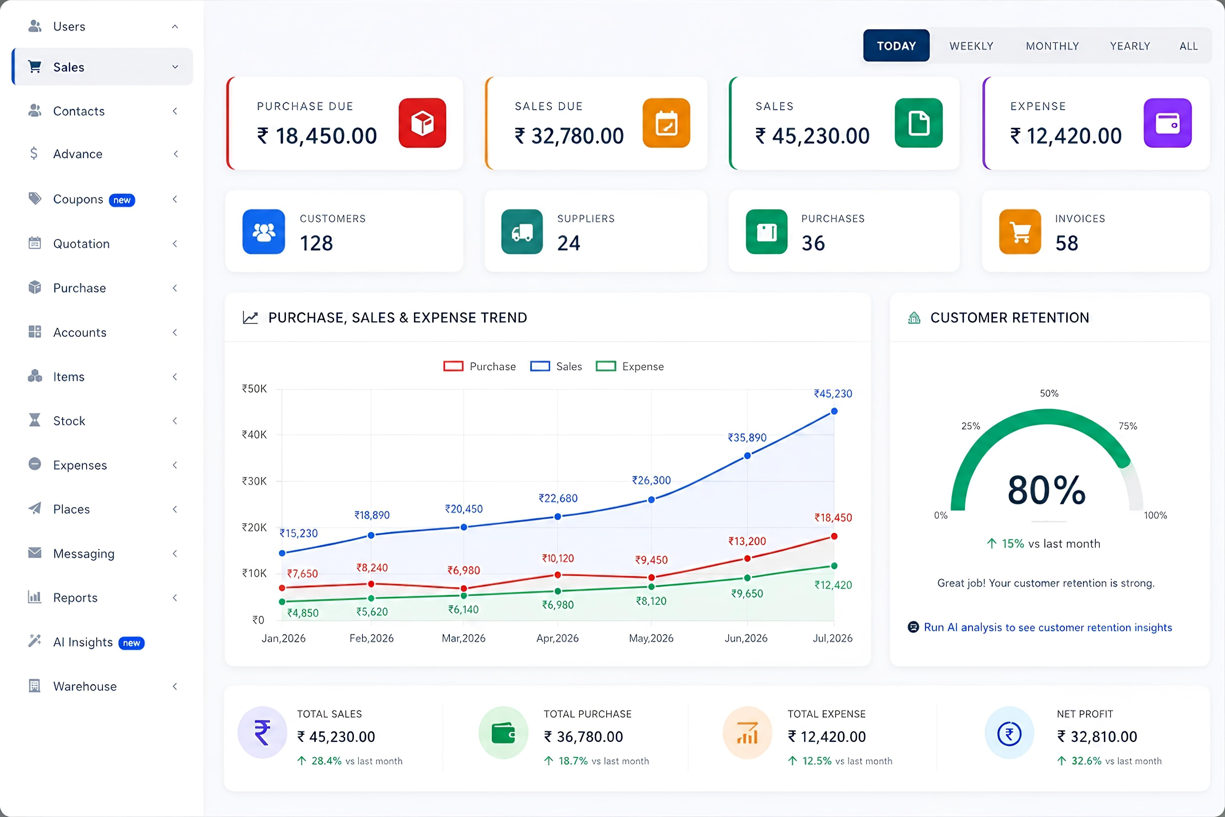 Peredes POS Dashboard